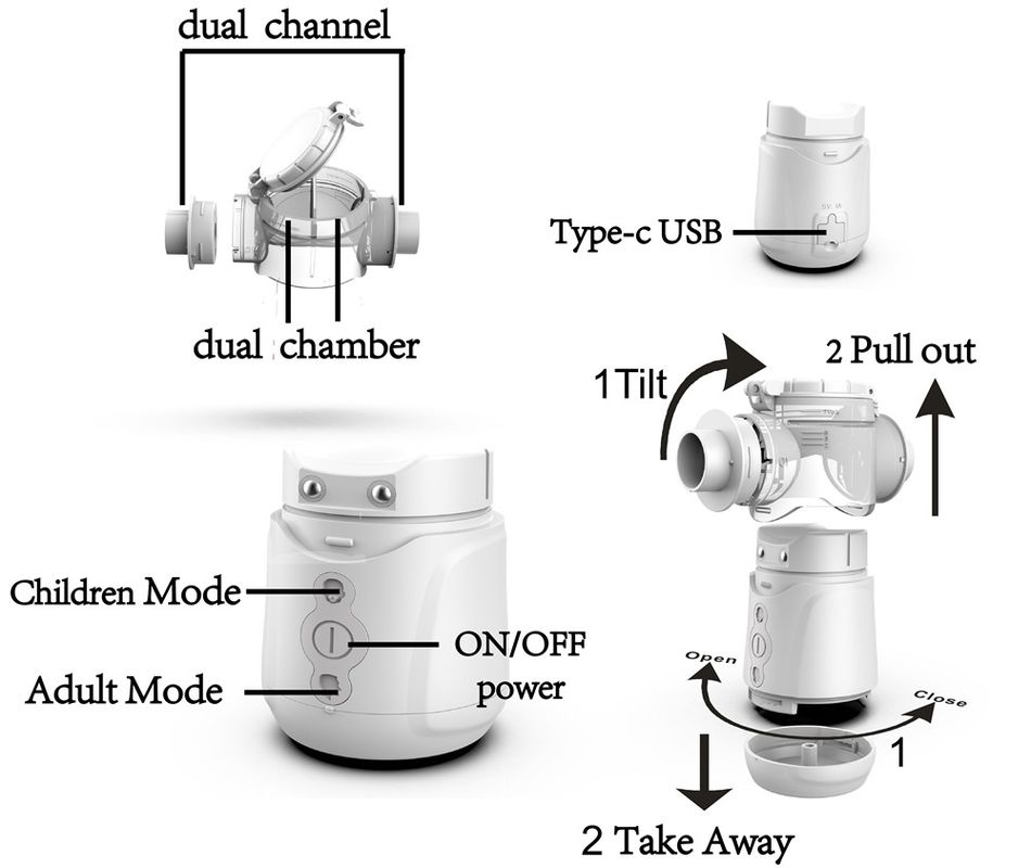 เครื่องใหม่ แบตเตอรี่การแพทย์ Mute มินิ เครื่องหน้ากากลมหายใจฟรี กลาก Copd Nebulizer เครื่องผู้ใหญ่ เด็กสุขภาพ
