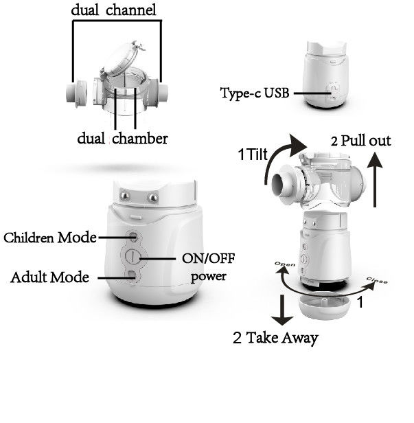 Homecare Budesonide Inhaler Nebulizer Dual Channel สำหรับโรคหอบหืด 1μM - 5μM MMAD