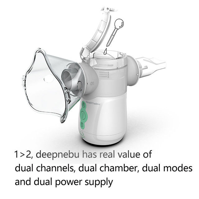 เครื่องพ่นยาสูดพ่นแบบพกพาที่ปรับได้ DC 5V 3V 2.9μm Smart Nebulizer ตาข่าย